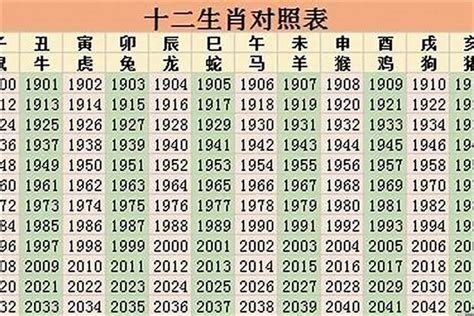 83年 生肖|83年属什么生肖 1983属什么生肖配对如何